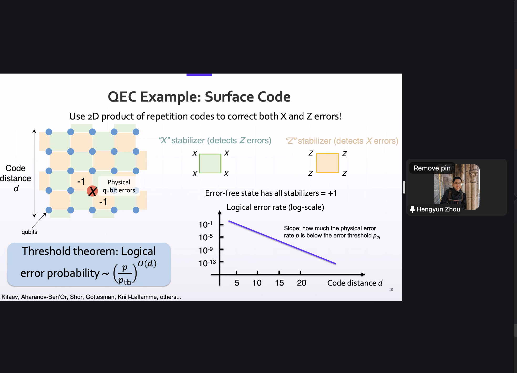 Surface code quantum error correction: a 2D lattice of qubits uses X- and Z-type stabilizers to detect and correct errors, with logical error rates decreasing exponentially as code distance increases below the threshold.